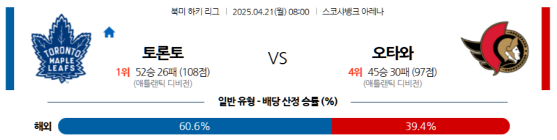 4월 21일 NHL '메이플 리프스'의 자존심 vs '센ators'의 패기! 4월 21일 NHL 토론토 vs 오타와 격돌!