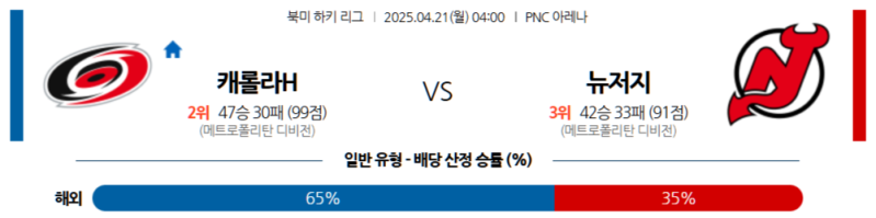 4월 21일 NHL '허리케인'의 매서운 기세 vs '악마 군단'의 반격 의지! 4월 21일 NHL 캐롤라이나 vs 뉴저지 격돌!