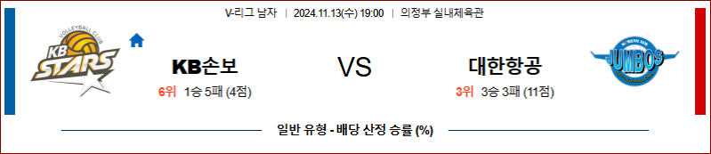 11/13 19:00 KB손해보험 대한항공 V-리그 국내배구분석 스포츠분석