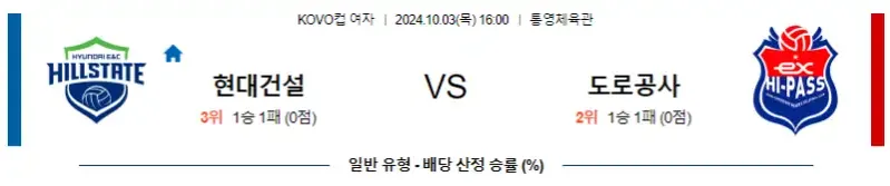 10월3일 16:00 현대건설 vs 한국도로공사  KOVO 컵(여) 국내배구분석 스포츠분석
