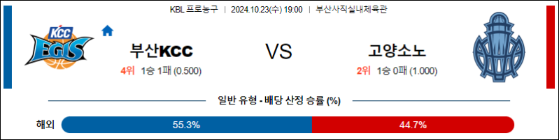 10월23일 19:00 부산KCC 고양 소노 KBL 국내외농구분석 스포츠분석