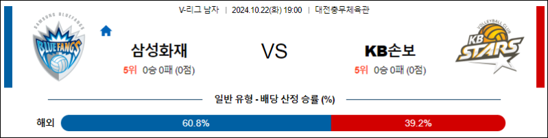 10월22일 19:00 삼성화재 KB손해보험 V리그 국내배구분석 스포츠분석
