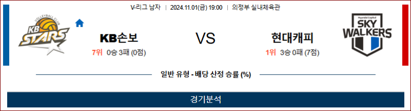 11/1 19:00 KB손해보험 현대캐피탈 V리그 국내배구분석 스포츠분석
