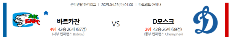 KHL 2025: 아크 바르스 카잔 vs 디나모 모스크바 4월 23일 경기 분석, 예측 및 배팅 가이드