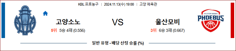11/13 19:00 고양소노 울산모비스 KBL 국내농구분석 스포츠분석