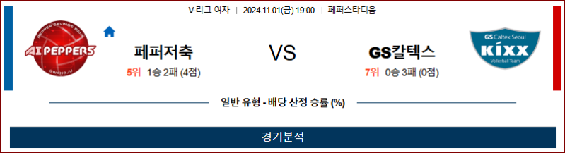 11/1 19:00 페퍼저축은행 GS칼텍스 V리그(여) 국내배구분석 스포츠분석