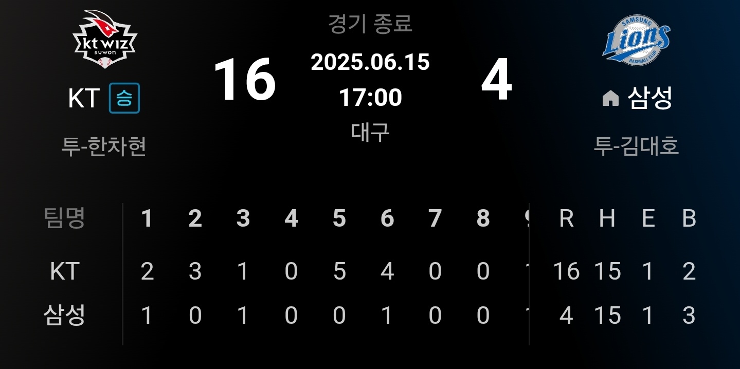 효율과 비효율을 극단적으로 보여주는 경기