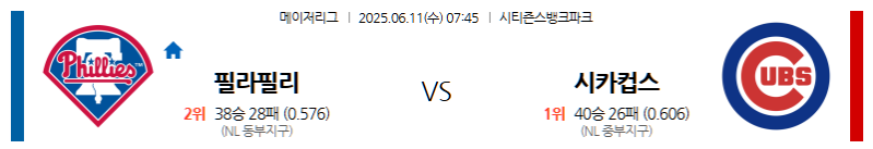 6월 11일 필라델피아 vs 시카고 컵스: 시티즌스 뱅크 파크에서 펼쳐지는 내셔널리그 강호 대결! 필리스의 막강한 홈 전력인가, 컵스의 끈끈한 저항인가? MLB 전문가 분석!