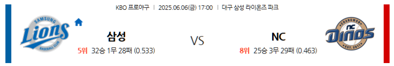 6월 6일 삼성 vs NC: 불타는 라팍! 라이온즈의 질주인가, 다이노스의 반격인가? KBO 전문가 분석!