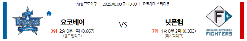 6월 6일 요코하마 vs 닛폰햄: 교류전 빅매치! 홈 베이스타즈 승리 굳힐까? NPB 전문가 분석!