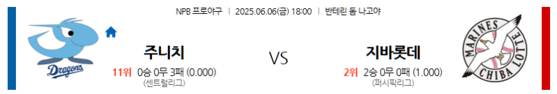 6월 6일 주니치 vs 지바 롯데: 반테린 돔 교류전! 마운드 대결, 승자는? NPB 전문가 분석!