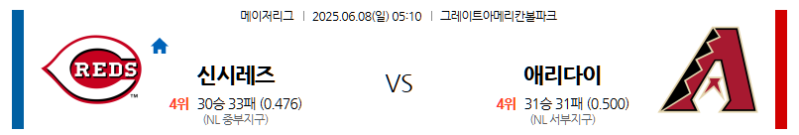 6월 8일 신시내티 vs 애리조나: 체이스 필드에서 펼쳐지는 젊음과 노련함의 대결! 레즈의 반란이냐, 다이아몬드백스의 홈 강세냐? MLB 전문가 분석!