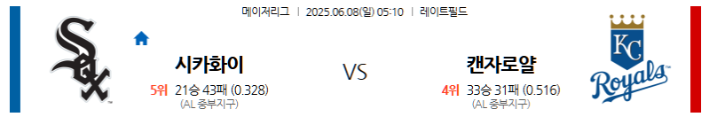 6월 8일 시카고 화이트삭스 vs 캔자스시티: 카우프만 스타디움에서 펼쳐지는 AL 중부지구 라이벌전! 화이트삭스의 반전이냐, 로열스의 홈 강세냐? MLB 전문가 분석!