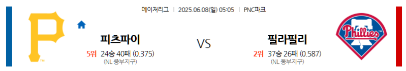 6월 8일 피츠버그 vs 필라델피아: 시티즌스 뱅크 파크에서 펼쳐지는 내셔널리그 맞대결! 파이어리츠의 반란이냐, 필리스의 홈 강세냐? MLB 전문가 분석!