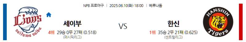 6월 10일 세이부 vs 한신: 베루나 돔에서 펼쳐지는 NPB 교류전! 라이온즈의 홈 강세냐, 타이거즈의 뒷심이냐? 일본 야구 전문가 분석!