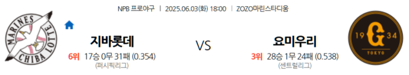 6월 3일 NPB: 지바에서 펼쳐지는 퍼시픽 vs 센트럴 대결! 지바 롯데 마린스, 홈에서 요미우리 자이언츠 꺾고 연승 이어갈까? 요미우리 자이언츠, 원정에서 에이스 내세워 승리 노릴까?