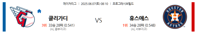6월 7일 클리블랜드 vs 휴스턴: AL 강팀들의 자존심 대결! 가디언스 홈에서 승리 사냥 나설까? MLB 전문가 분석!