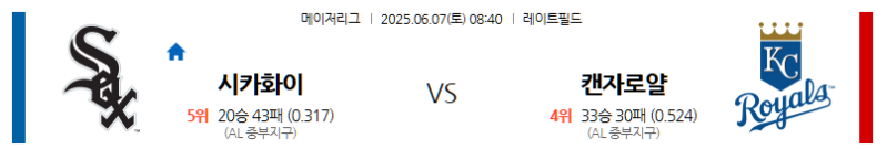 6월 7일 시카고 화이트삭스 vs 캔자스시티: 로열스의 상승세냐, 화이트삭스의 반전이냐? AL 중부지구 맞대결! MLB 전문가 분석!