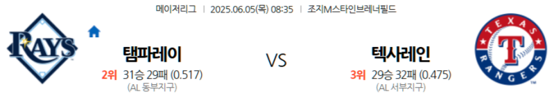 6월 5일 MLB: 트로피카나 필드에서 펼쳐지는 아메리칸리그 강팀 대결! 탬파베이 레이스, 홈에서 텍사스 레인저스 꺾고 지구 선두 다툼 이어갈까? 텍사스, 원정에서 챔피언의 저력 보여줄까?