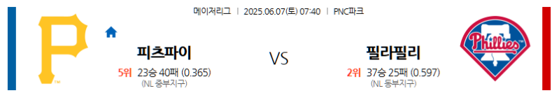 6월 7일 피츠버그 vs 필라델피아: 필리스의 홈 맹공인가, 파이어리츠의 반전인가? MLB 전문가 분석!