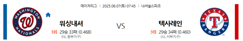 6월 7일 워싱턴 vs 텍사스: 디펜딩 챔피언 레인저스, 워싱턴 원정에서 승리 사냥 나설까? MLB 전문가 분석!