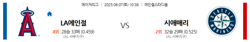 6월 7일 LA 에인절스 vs 시애틀: AL 서부지구 라이벌전! 투수전 예고, 매리너스의 질주냐, 에인절스의 반격이냐? MLB 전문가 분석!