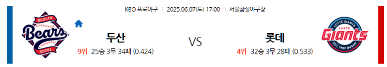 6월 7일 두산 vs 롯데: 사직에서 펼쳐지는 주말 빅매치! 두산의 상승세냐, 롯데의 홈 반격이냐? KBO 전문가 분석!