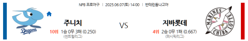 6월 7일 주니치 vs 지바 롯데: 반테린 돔에서 펼쳐질 투수전! 마운드의 힘으로 승부 가른다, 누가 더 강할까? NPB 전문가 분석!