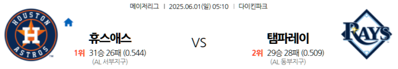6월 1일 MLB: 미닛 메이드 파크에서 펼쳐지는 아메리칸리그 강팀들의 맞대결! 휴스턴 애스트로스, 홈에서 탬파베이 레이스 꺾고 지구 선두 굳힐까? 탬파베이, 원정에서 끈끈한 야구로 이변 노릴??